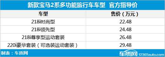 2018年第24周上市新车汇总