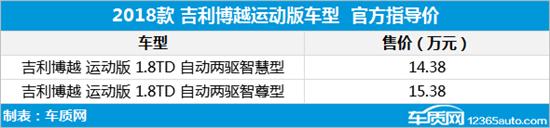 2018年第24周上市新车汇总