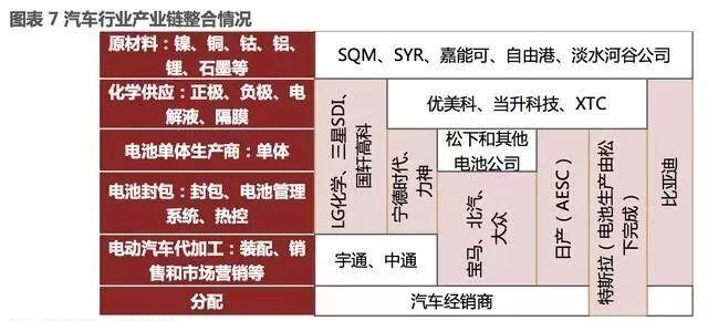 新能源汽车,驱动电机，逆变器