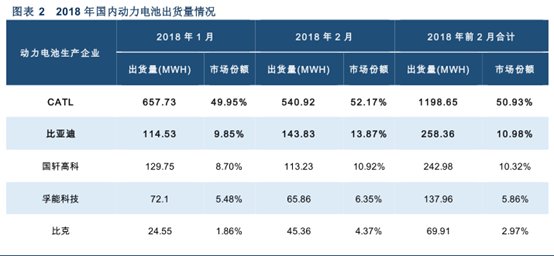 持续涨停的宁德时代，还会涨多久？