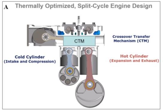 黑科技，前瞻技术，Tour Engine分置循环技术,Tour Engine发动机技术,Tour Engine冷热缸传输