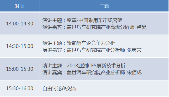 沙龙｜未来中国乘用车市场发展趋势？汽车产业变革期，车企如何直面挑战？