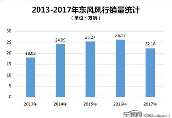 产品投诉大幅飙升 东风风行市场滑坡明显