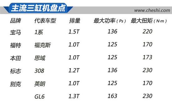 别克发动机,三缸发动机