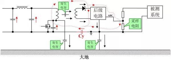 漏电流检测基本原理以及在电动汽车充电桩中漏电流保护方法的选择