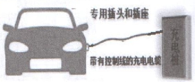 电动汽车，汽车零部件,电动汽车