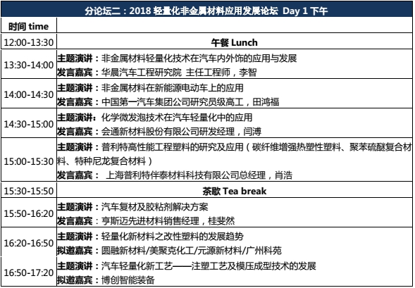 “新四化”浪潮下 汽车如何“轻装上阵”？