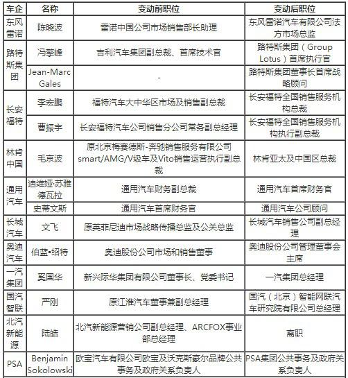人事变动,车企人事变动 人事变动,车企人事变动