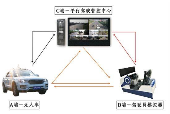 平行驾驶,慧拓无限