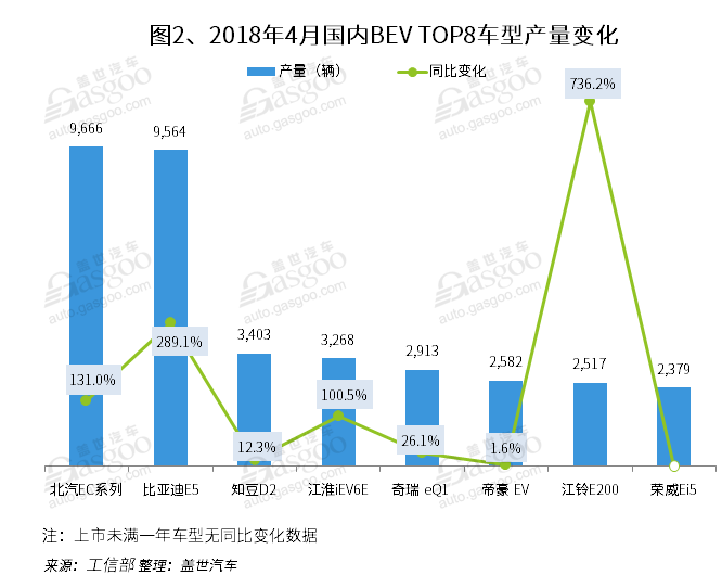 新势力造车，吉利汽车，比亚迪，奇瑞汽车，江铃控股，纯电动车,4月产量