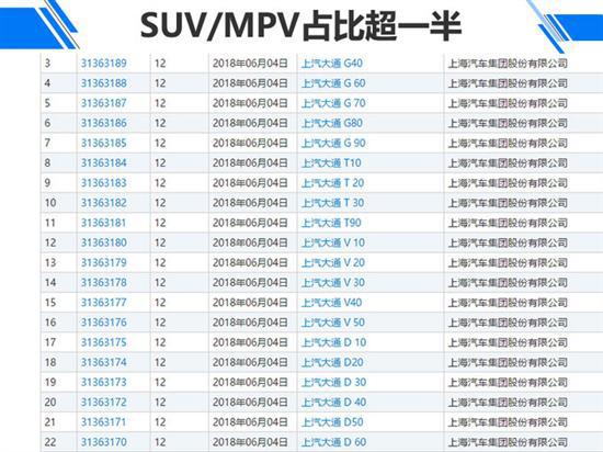 新车，SUV，上汽大通新车规划,上汽大通SUV