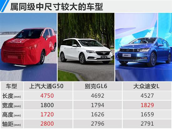 新车，SUV，上汽大通新车规划,上汽大通SUV