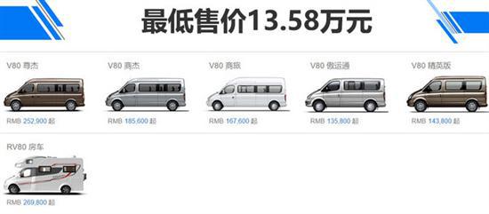 新车，SUV，上汽大通新车规划,上汽大通SUV