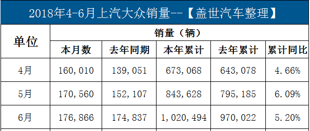 销量，上汽大众，上汽大众,销量