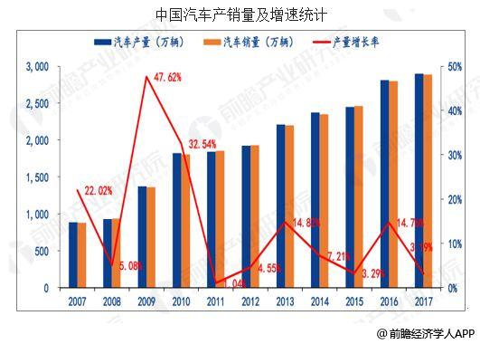 汽车零部件,汽车零部件产业链