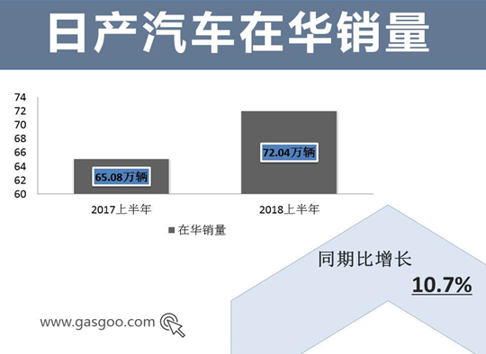 日系车企上半年在华成绩一览  谁是最大赢家