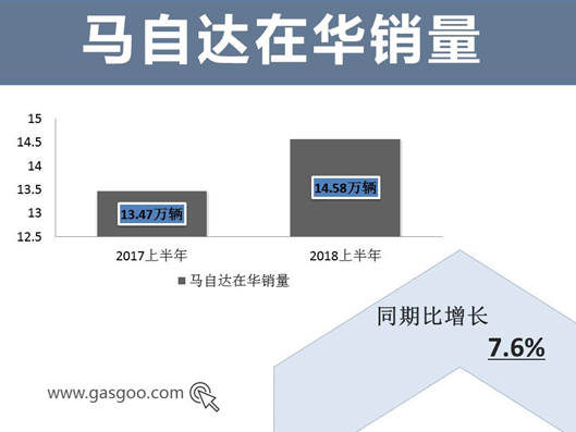 日系车企上半年在华成绩一览  谁是最大赢家