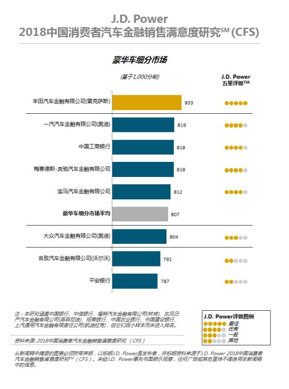 J.D. Power（君迪）：汽车新零售趋势渐起，传统汽车渠道如何赋能前行
