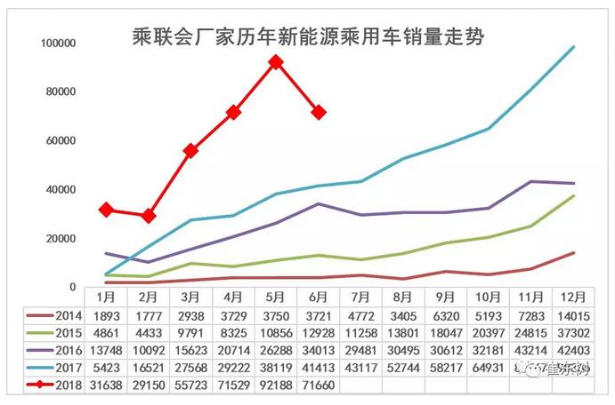 销量，新能源汽车6月销量,北汽新能源销量,上汽新能源销量