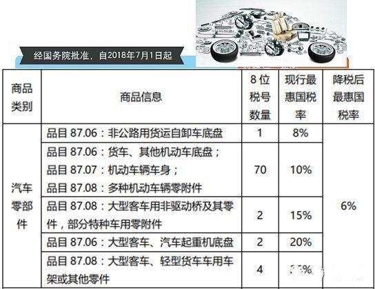 汽车零部件