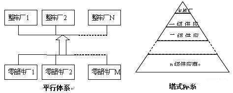 汽车零部件