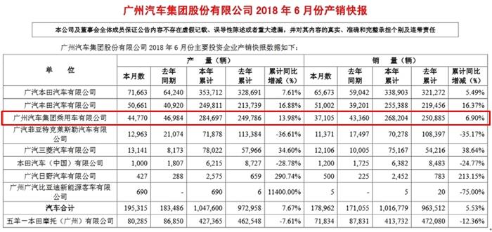 车企集体晒半年“成绩单” 谁家欢喜谁家愁？