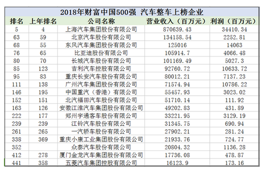 上汽,《財(cái)富》，長(zhǎng)安，吉利