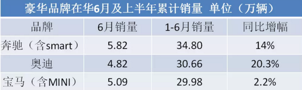 2018上半年车市,吉利2018上半年