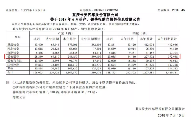 2018上半年车市,吉利2018上半年