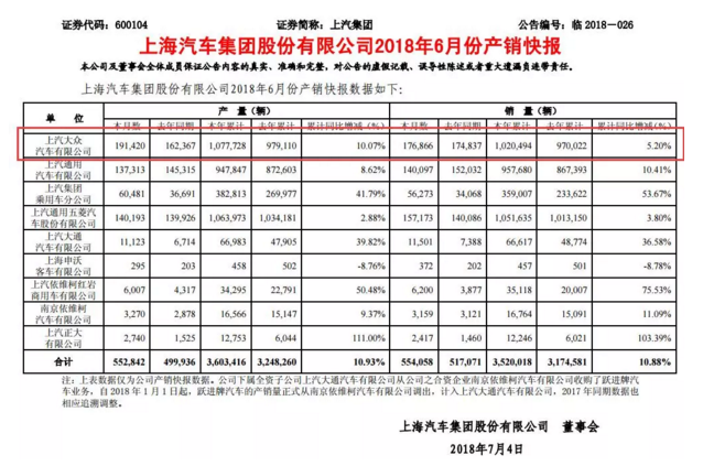 2018上半年车市,吉利2018上半年