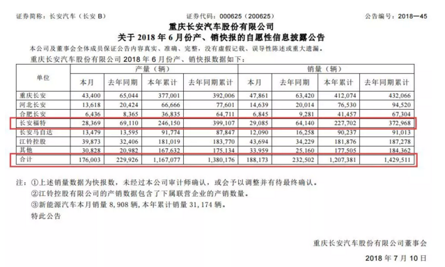 2018上半年车市,吉利2018上半年