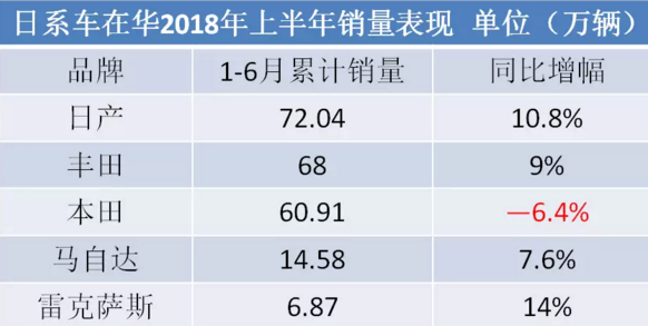 2018上半年车市,吉利2018上半年