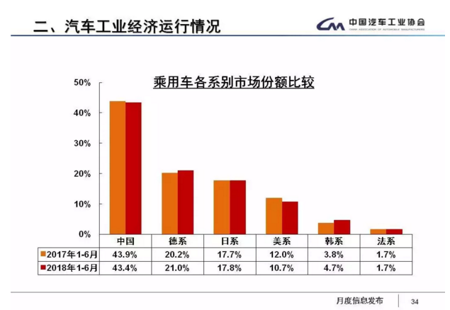 2018上半年车市,吉利2018上半年