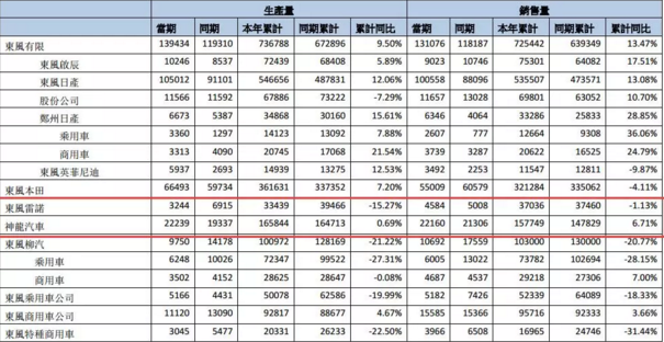 2018上半年车市,吉利2018上半年
