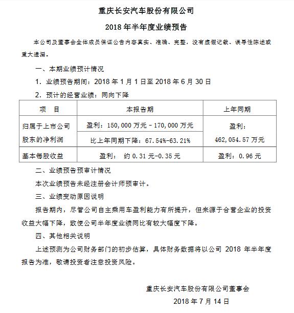 长安汽车，长安福特，长安汽车半年业绩,长安汽车半年净利润