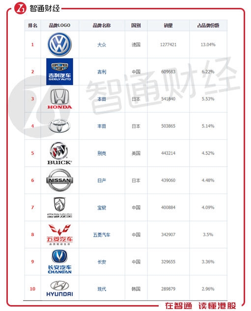 车企业绩预告,车企上半年净利,车企上半年营收 车企业绩预告,车企上半年净利,车企上半年营收