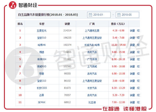 车企业绩预告,车企上半年净利,车企上半年营收 车企业绩预告,车企上半年净利,车企上半年营收
