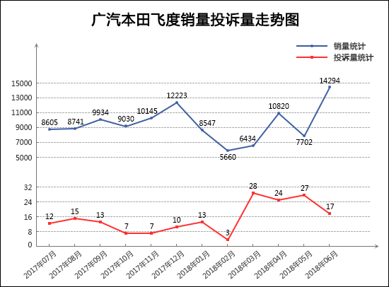 2018年6月TOP30轿车销量投诉量对应点评