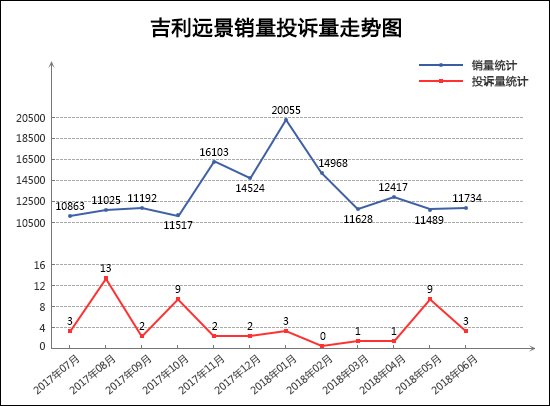 2018年6月TOP30轿车销量投诉量对应点评