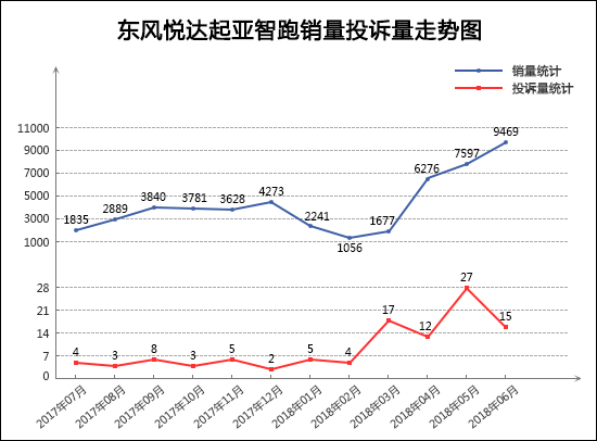 2018年6月TOP30 SUV销量投诉量对应点评