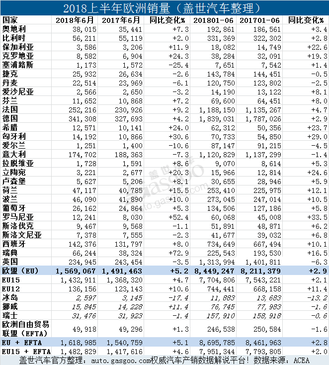 新车，销量，欧洲上半年销量,欧洲6月销量,各车企欧洲销量,欧洲新车销量