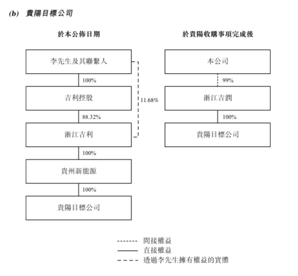 吉利汽车，吉利汽车收购