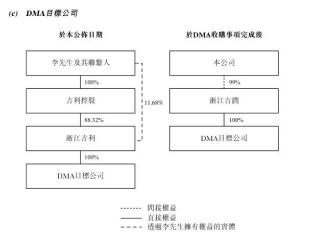 吉利汽车，吉利汽车收购