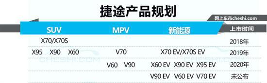 SUV，捷途汽车新车