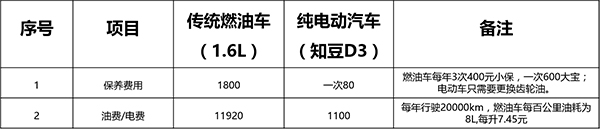 油價上漲