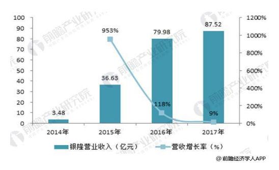 南京银隆被查封, 河北银隆停产，董明珠