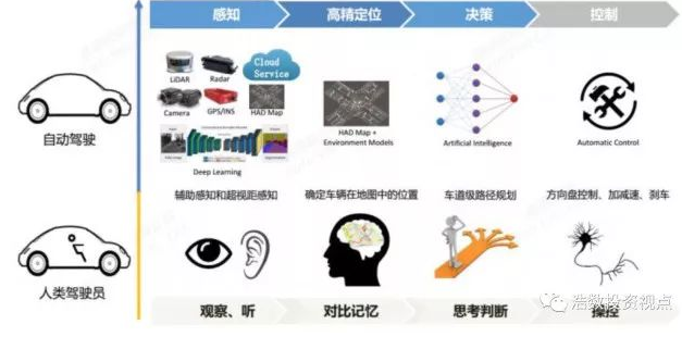 高精地圖在無人駕駛領(lǐng)域的作用及現(xiàn)狀解析