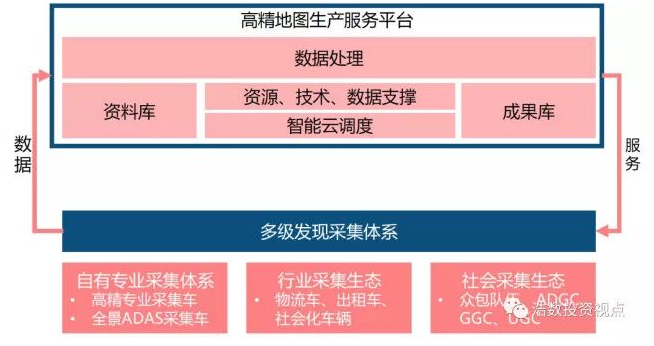 高精地圖在無人駕駛領(lǐng)域的作用及現(xiàn)狀解析