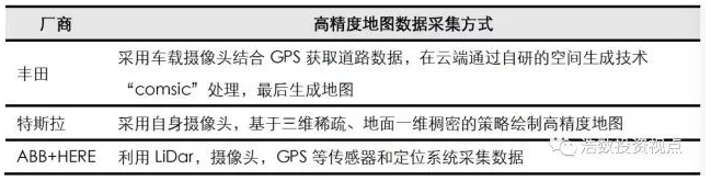 高精地圖在無人駕駛領(lǐng)域的作用及現(xiàn)狀解析