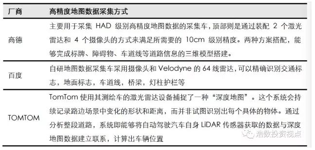 高精地圖在無人駕駛領(lǐng)域的作用及現(xiàn)狀解析